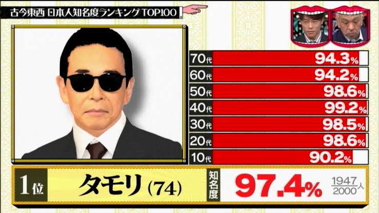 HIKAKIN　初の活動休止を報告「ずっとかなえたかった僕の夢がようやくかなう」