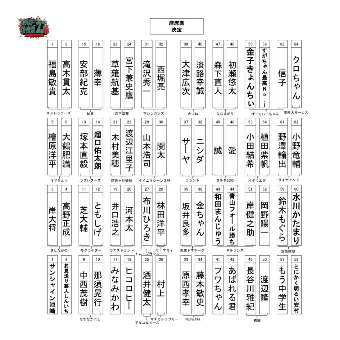 【実況・感想】オールスター後夜祭'23春