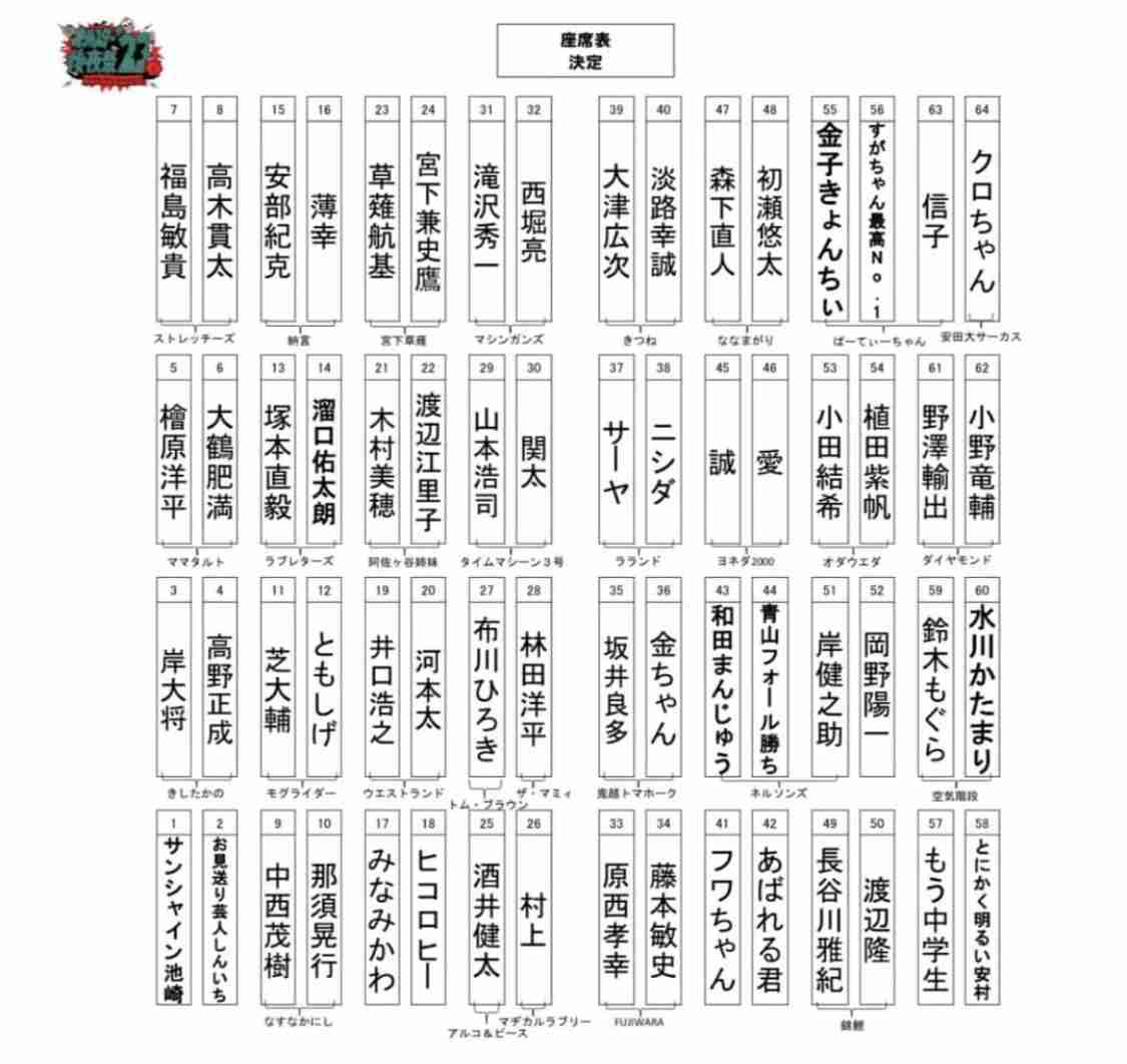 【実況・感想】オールスター後夜祭'23春