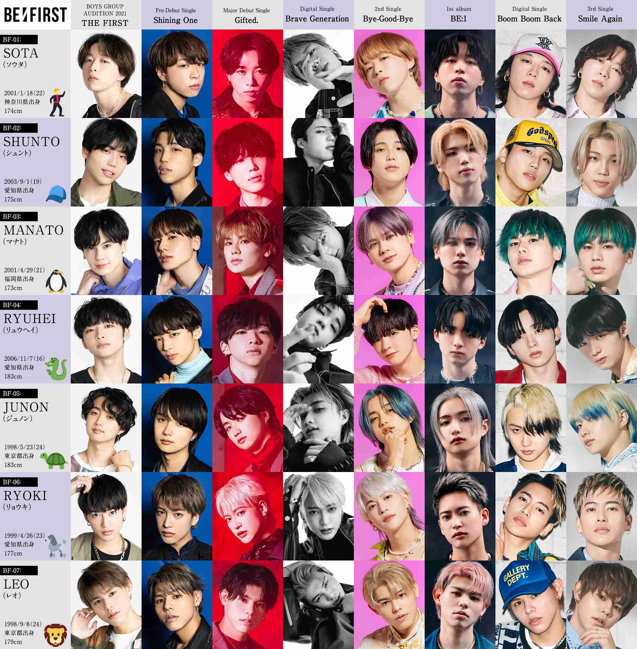 BE:FIRST ファントピ17【アンチ禁止】