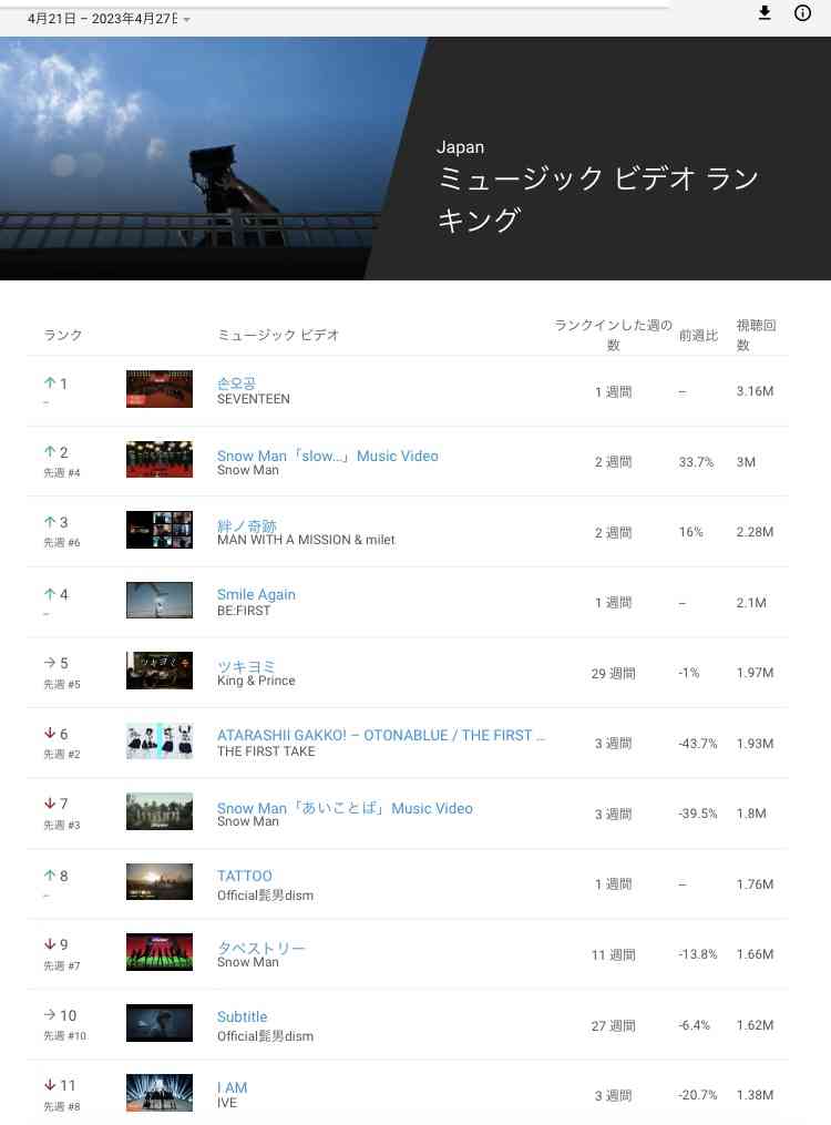 BE:FIRST ファントピ17【アンチ禁止】