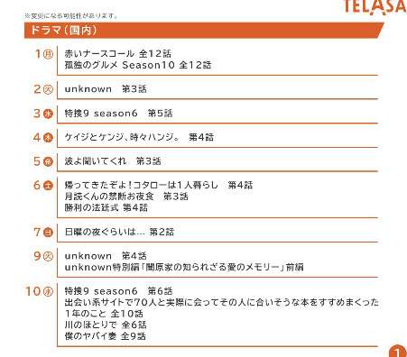田中圭さんが好きな人【アンチ禁止】