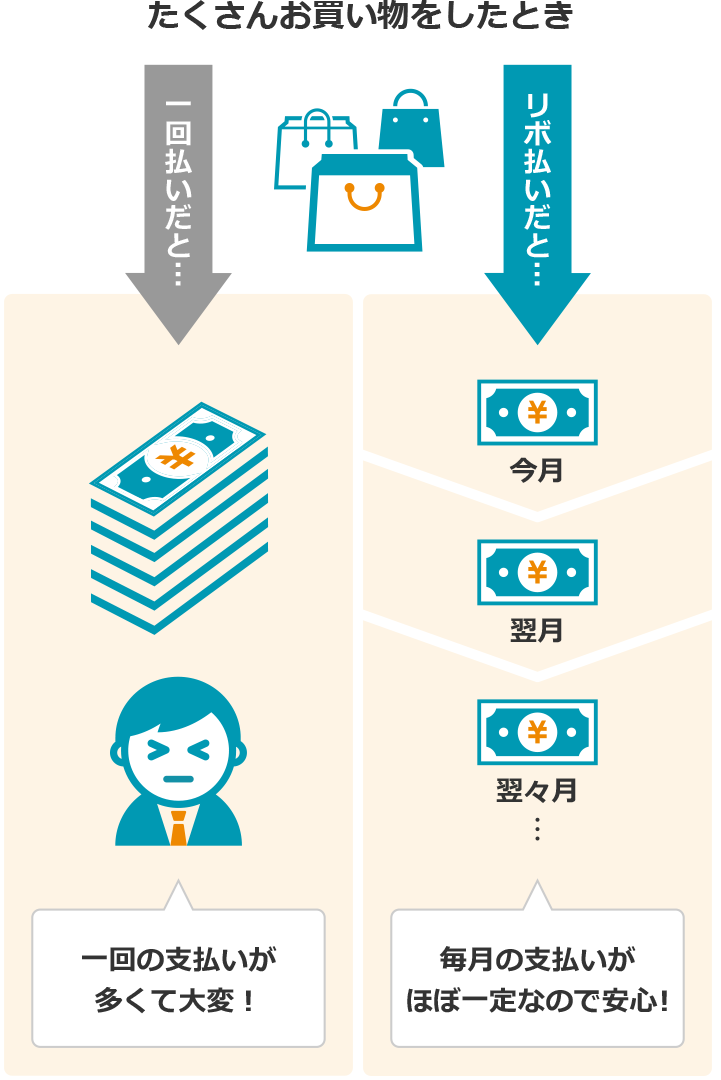 経験上やめておいた方がいい事