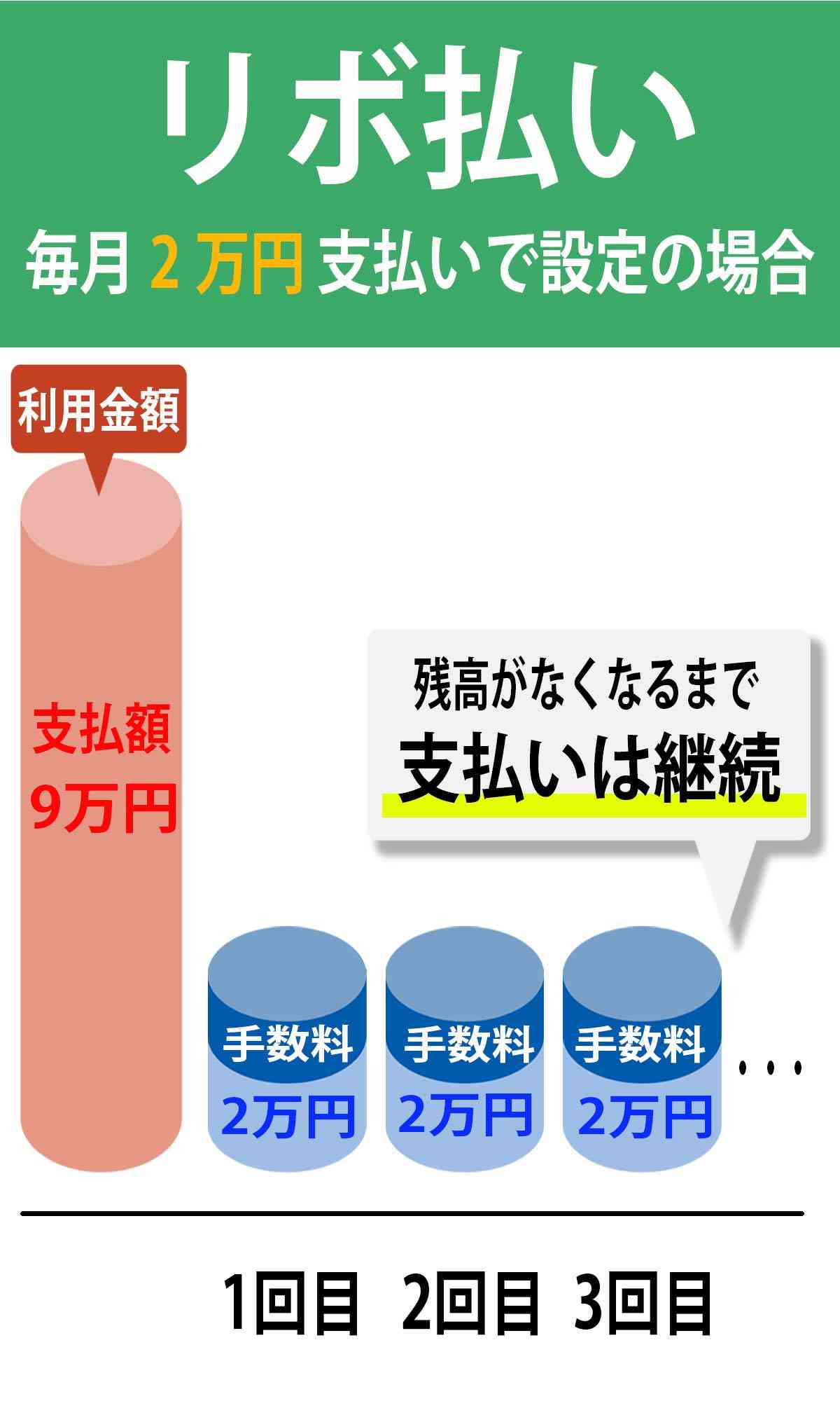経験上やめておいた方がいい事