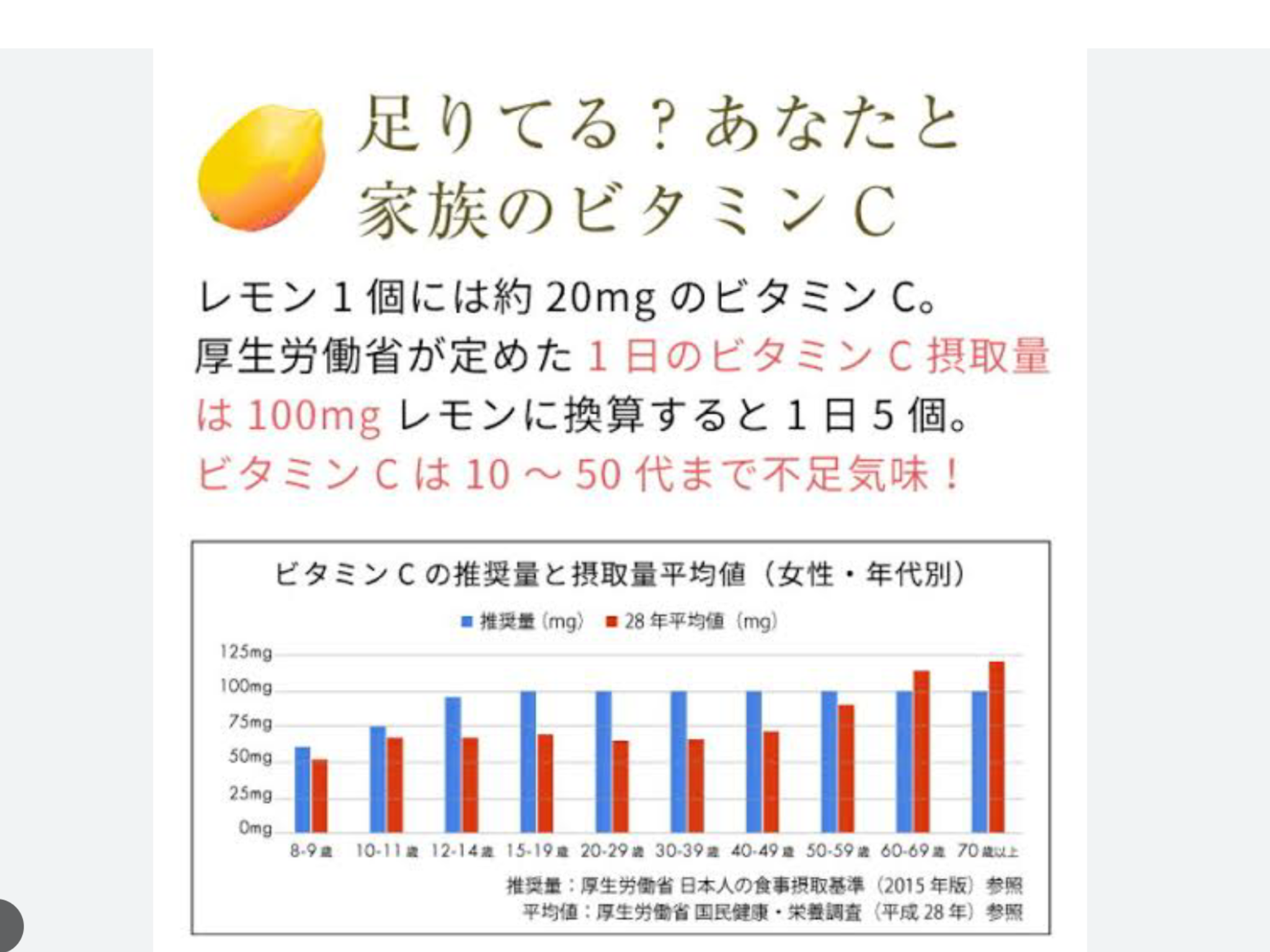 おすすめービタミンC美容液、誘導体