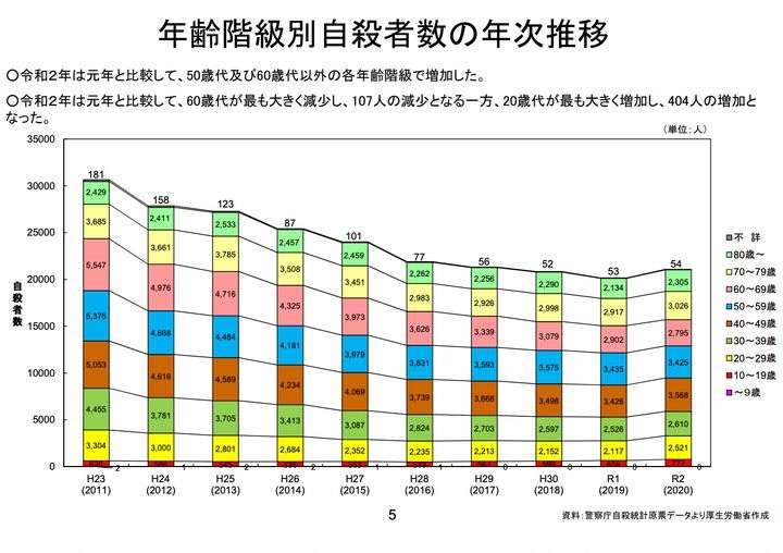 子供自殺対策、部署設置 こども家庭庁