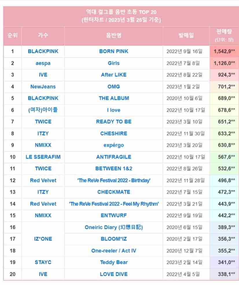 JO1、INI生んだ「PRODUCE 101 JAPAN SEASON3」　今回はガールズグループ