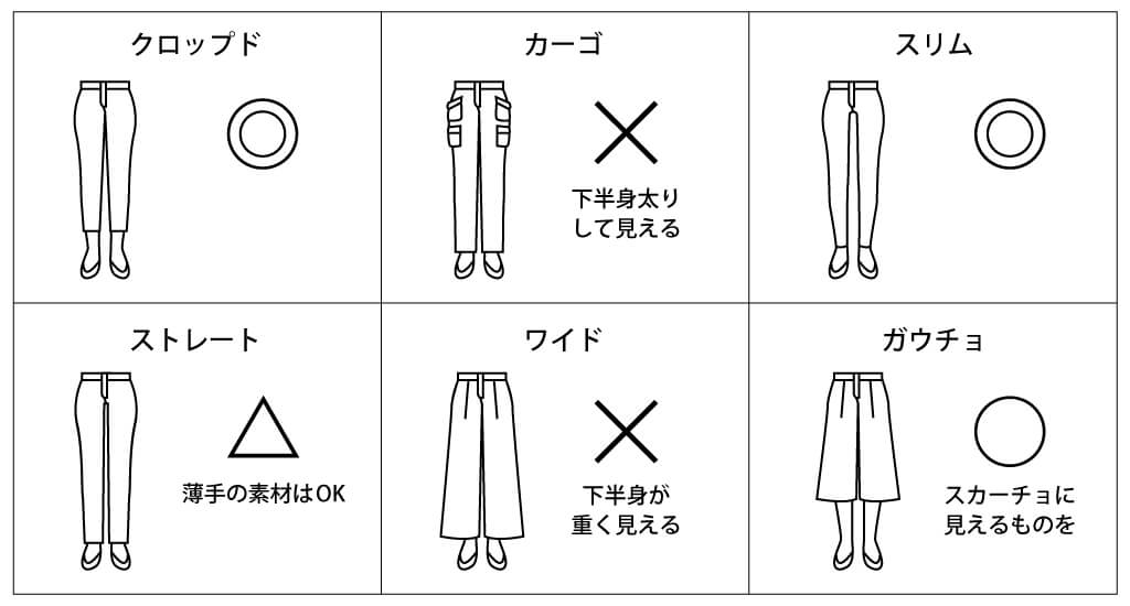 骨格ウェーブだけどパンツが履きたい👖