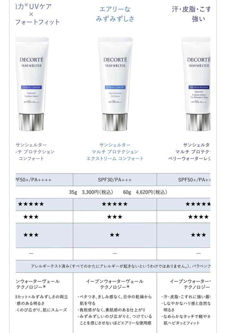 2023春　日焼け止め総合　part2