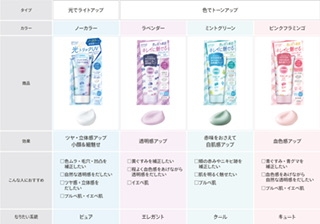 2023春　日焼け止め総合　part2