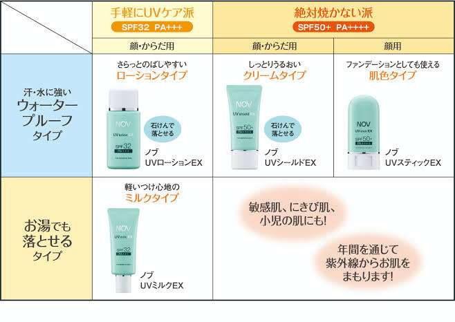 2023春　日焼け止め総合　part2