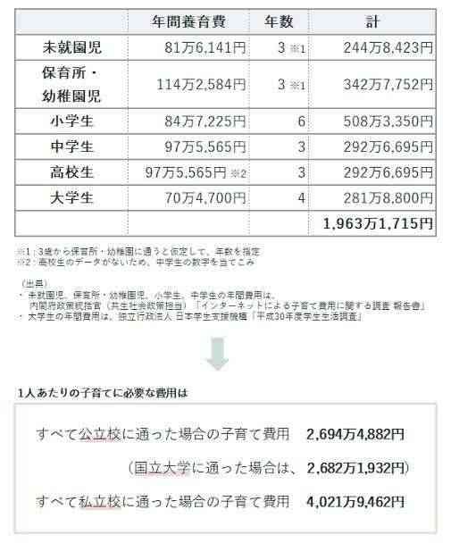 「子供は“嗜好品”“贅沢品”だと」“異次元”の少子化対策の陰で・・・結婚・子供を諦め始めた若者たち【報道特集】