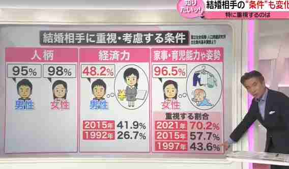 生活費の負担割合の決め方