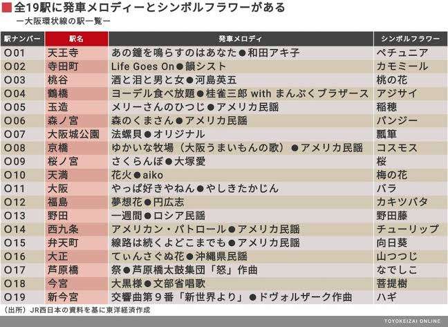 「大阪環状線」について語るトピ。