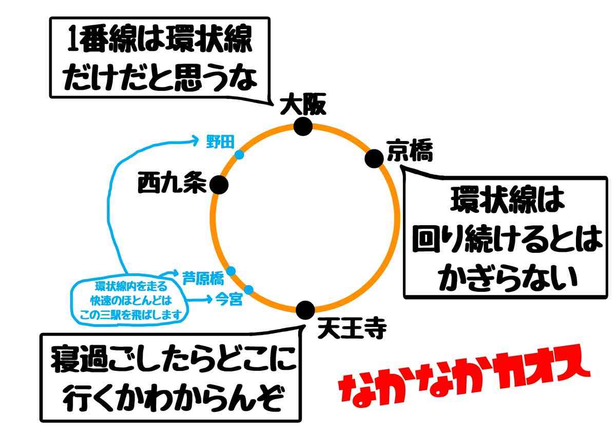 「大阪環状線」について語るトピ。