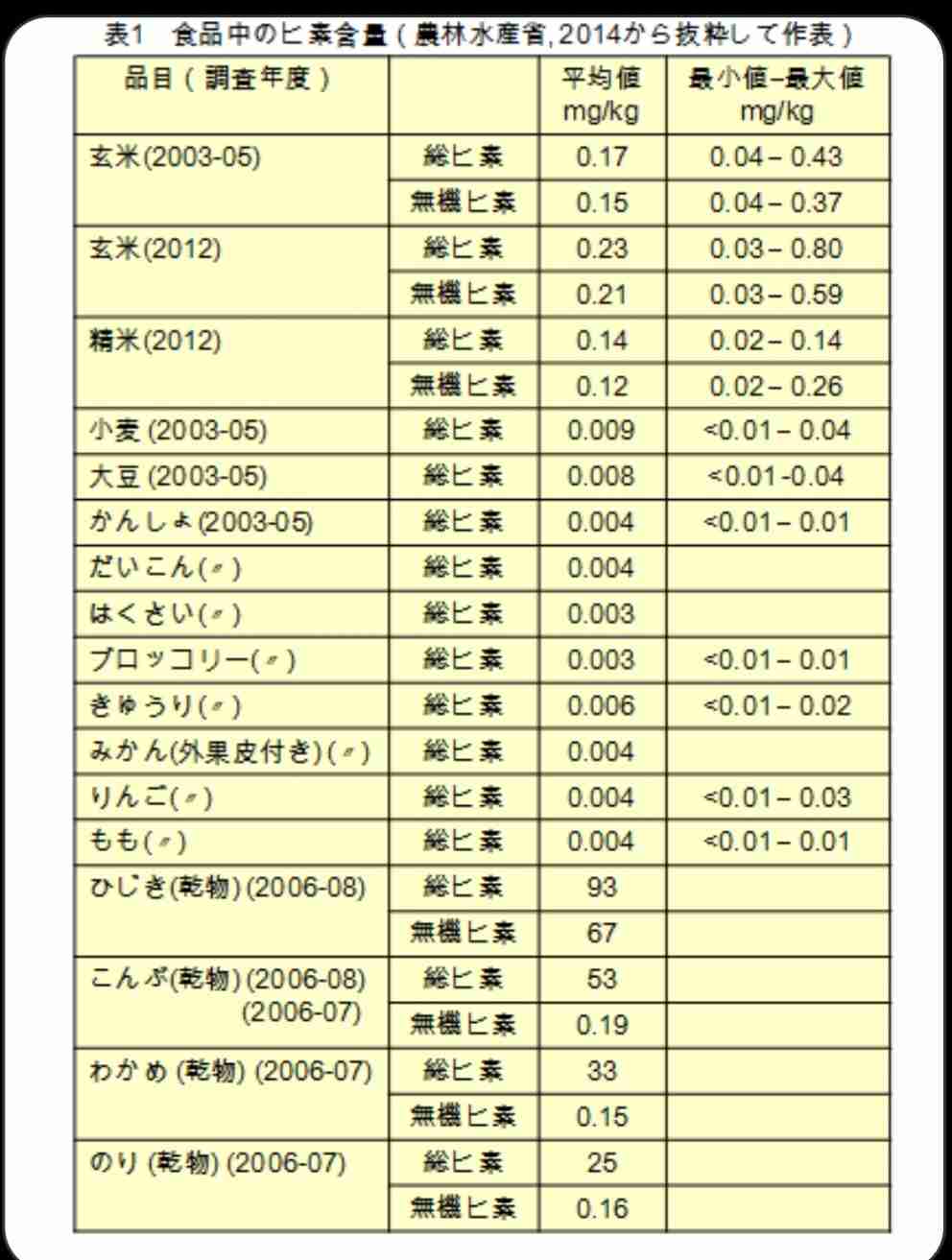 値段の割には大して美味しくないと思うもの、質が悪いと思うもの