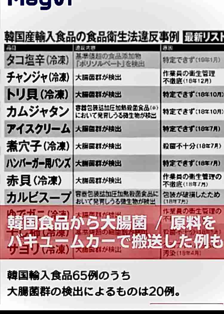 値段の割には大して美味しくないと思うもの、質が悪いと思うもの