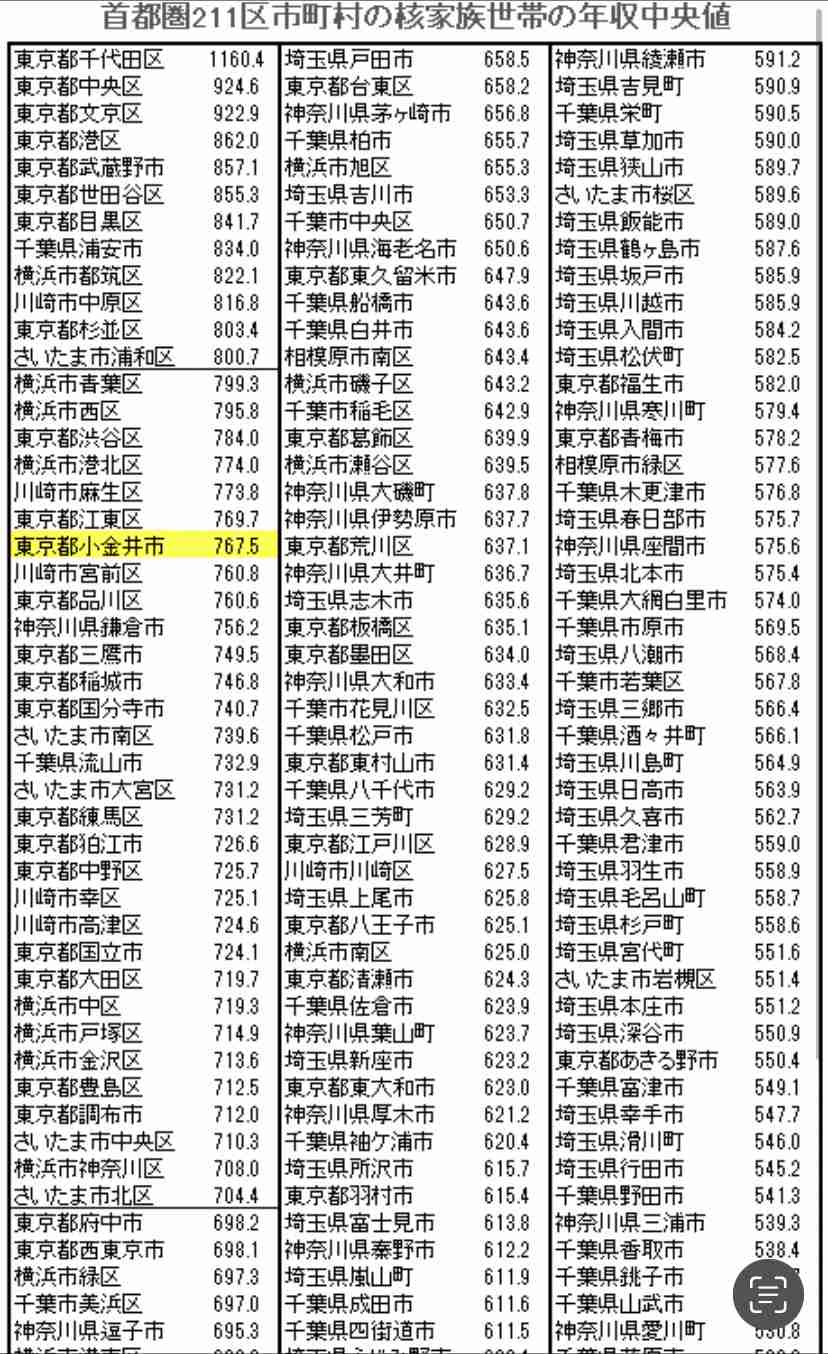 想定外のスピードで進む少子化 20・30代の低・中所得層が子どもを持たない選択が増加
