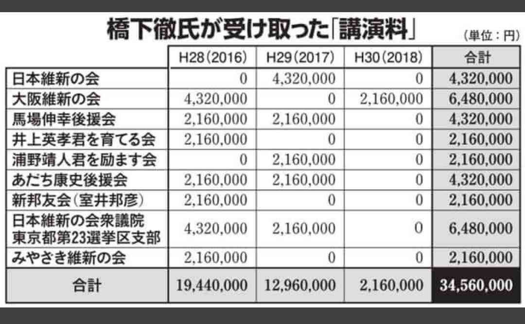 「少子化対策なら消費税上げよう」経団連・経済同友会の主張にSNS憤激「法人税上げろ」「弱者いじめ」