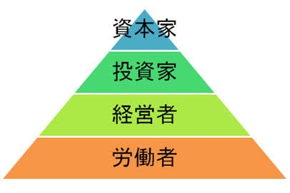 「少子化対策なら消費税上げよう」経団連・経済同友会の主張にSNS憤激「法人税上げろ」「弱者いじめ」
