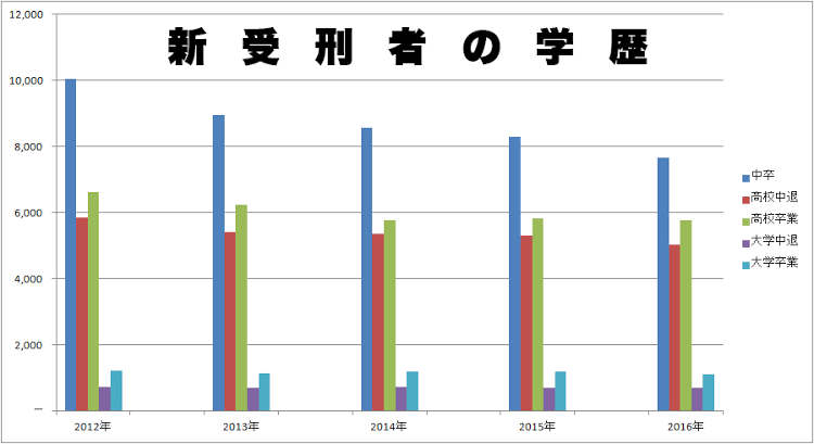 全国の私大598校の47.5％が定員割れ…東京の恵泉女学園大学は募集停止　今後の私大経営は厳しさ増す