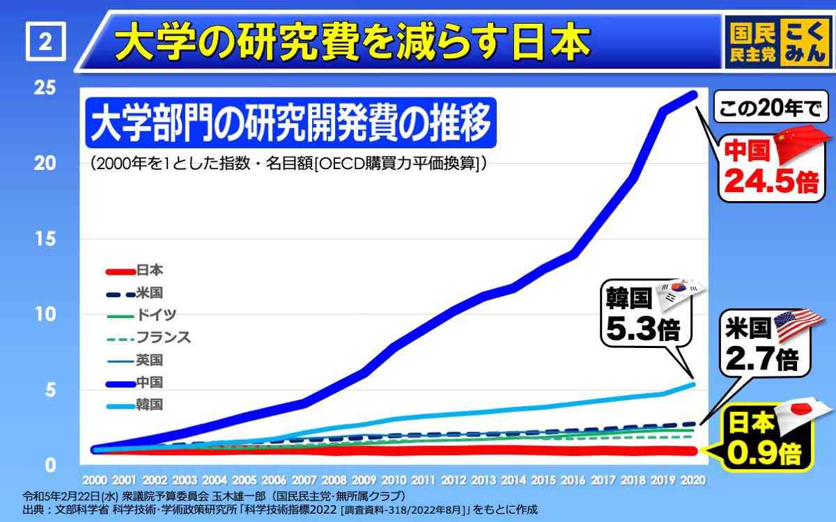 全国の私大598校の47.5％が定員割れ…東京の恵泉女学園大学は募集停止　今後の私大経営は厳しさ増す