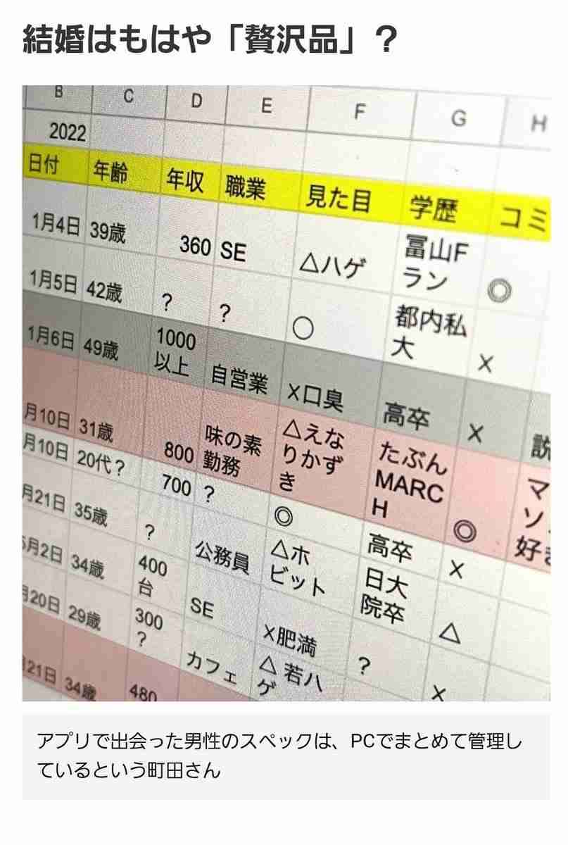 「男性の生涯未婚率28.3%」の一方で…「年収900万円超の30代後半の男性、9割が既婚者」の現実が示す、残酷な未来図