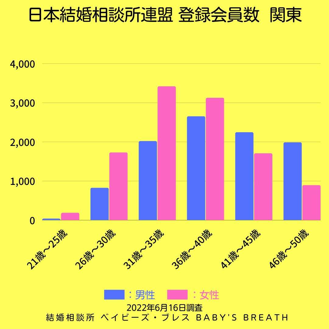 「男性の生涯未婚率28.3%」の一方で…「年収900万円超の30代後半の男性、9割が既婚者」の現実が示す、残酷な未来図