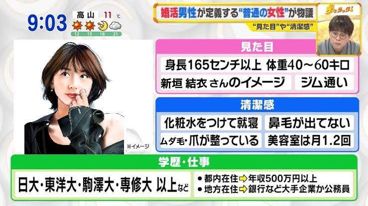 「男性の生涯未婚率28.3%」の一方で…「年収900万円超の30代後半の男性、9割が既婚者」の現実が示す、残酷な未来図