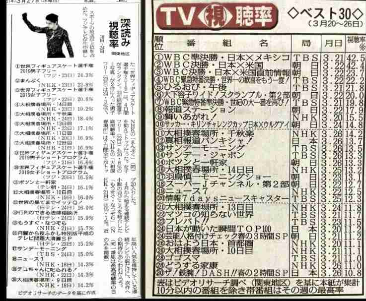 羽生結弦、黒柳徹子の前で自然にひざまずく姿に「王子様」「素敵すぎる!」と反響