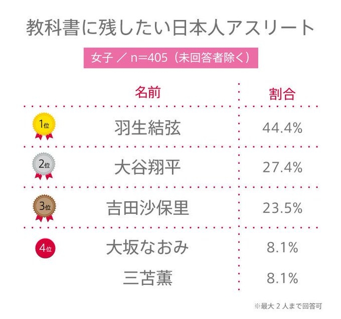 羽生結弦、黒柳徹子の前で自然にひざまずく姿に「王子様」「素敵すぎる!」と反響