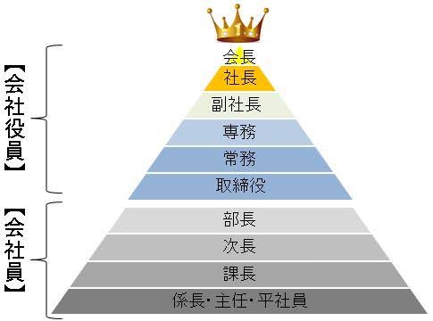体調不良で異動になった事がある方。