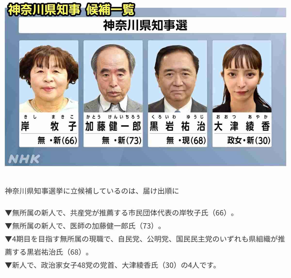 選挙行きましたか？