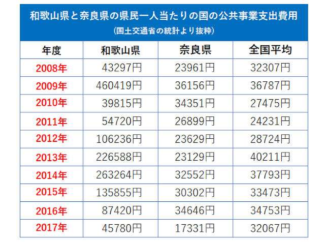 選挙行きましたか？