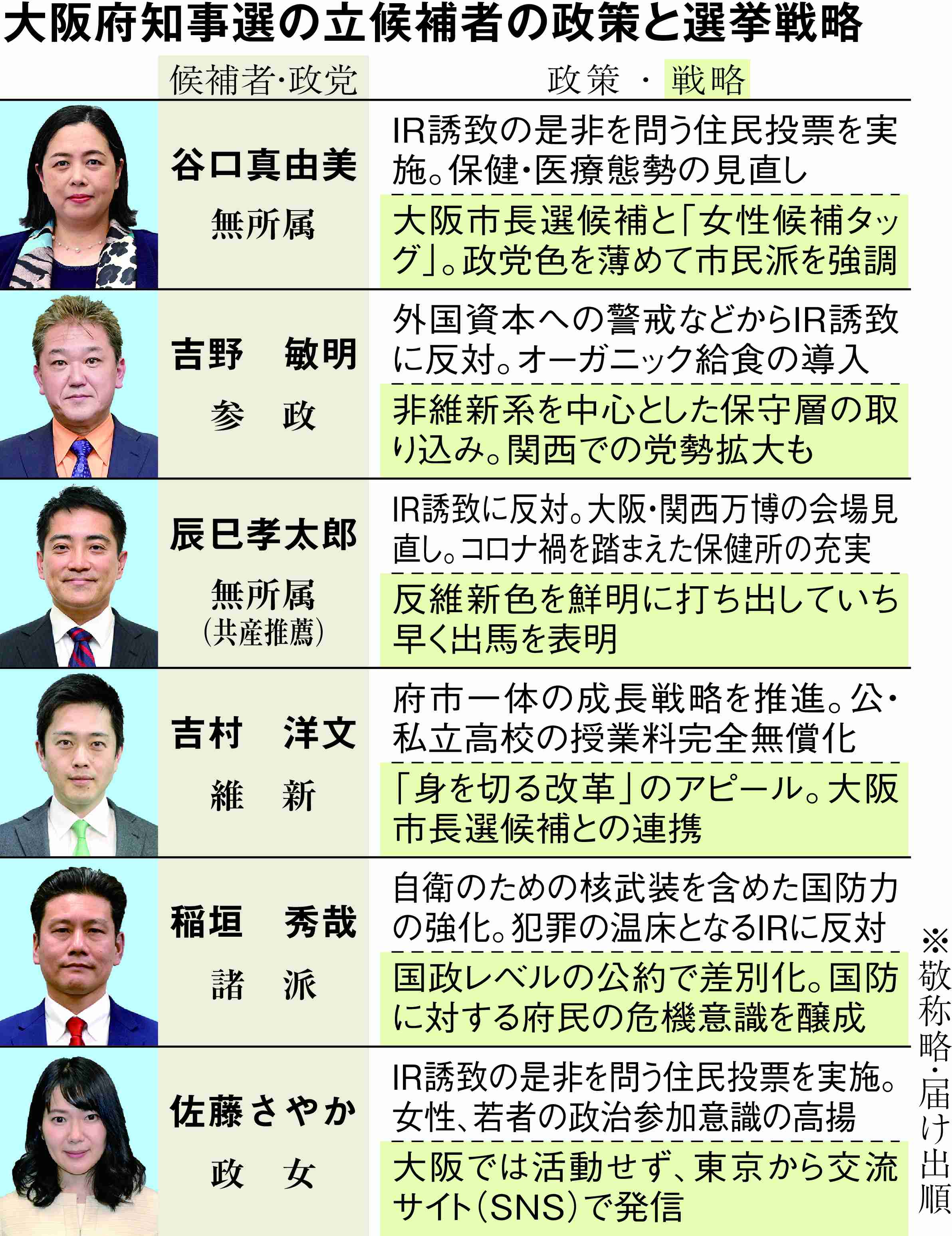 選挙行きましたか？
