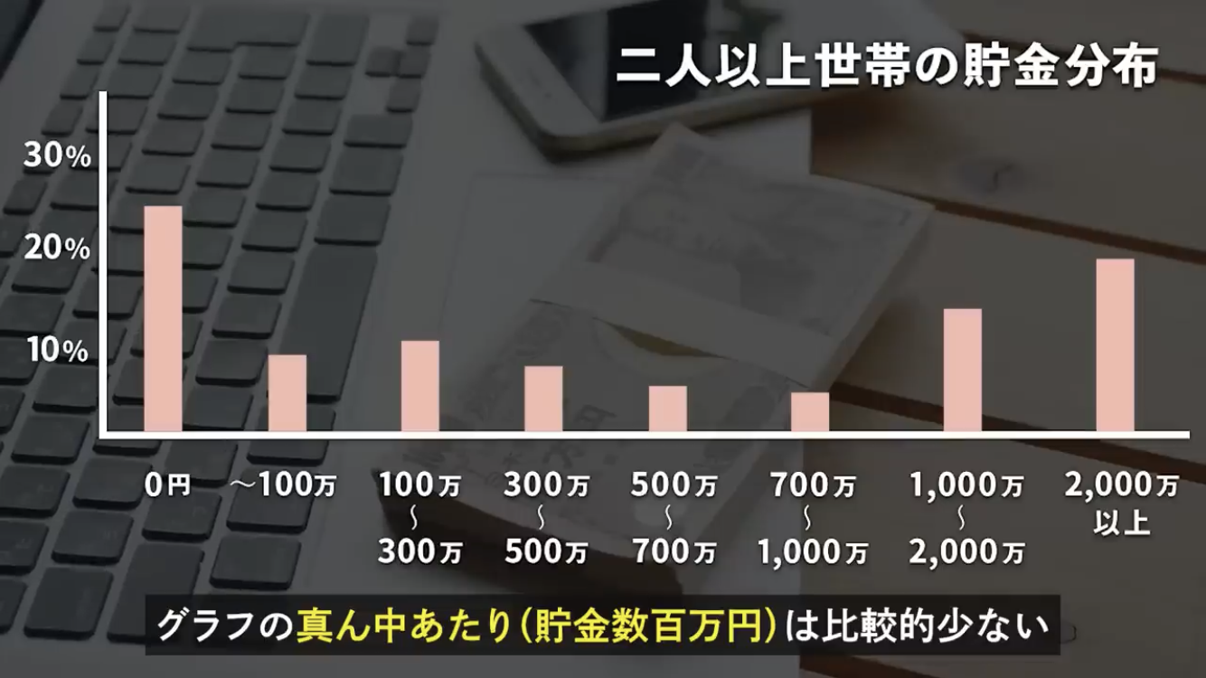 貯金してるけど不安な人