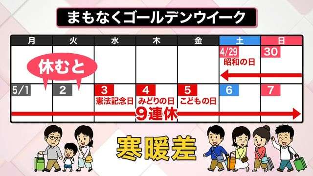 大型連休に体調悪くなりがち