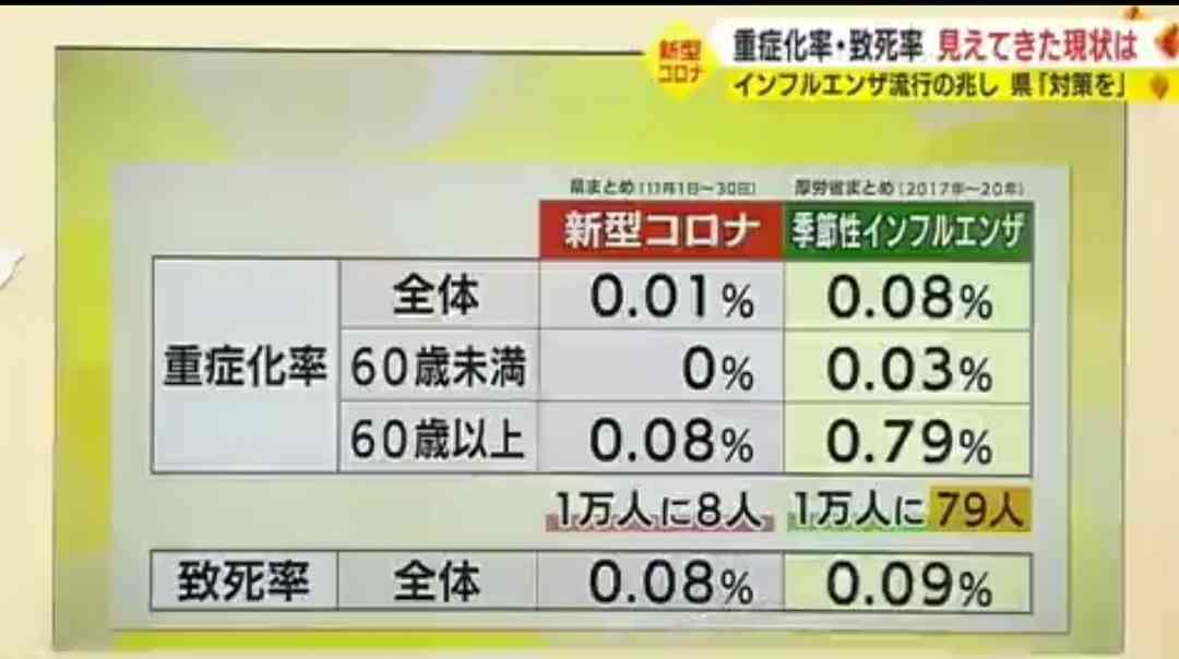 新型コロナ、インフル同等扱いに　今日8日、「5類」移行―国内初確認から3年余