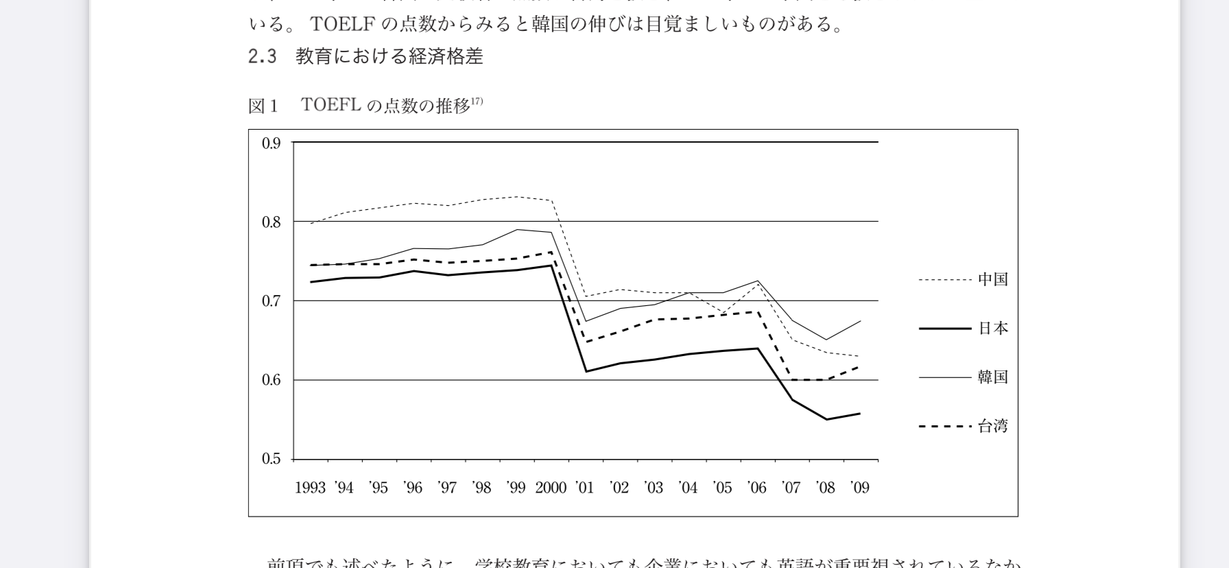 中高英語力、政府目標届かず　向上続くも50％未満―文科省調査