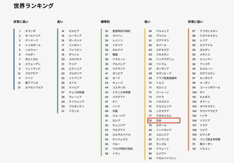 中高英語力、政府目標届かず　向上続くも50％未満―文科省調査