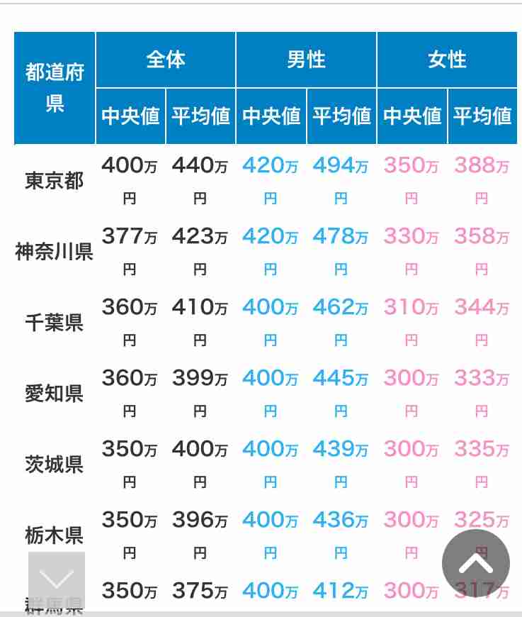 【都内以外】物価や土地、教育費等が高い地域に住んでいる人の話が聞きたい