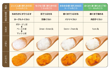 生後8か月の男の子　保育所でリンゴを食べた直後、一時、心肺停止状態　のどにつまらせたか？現在も意識不明の重体