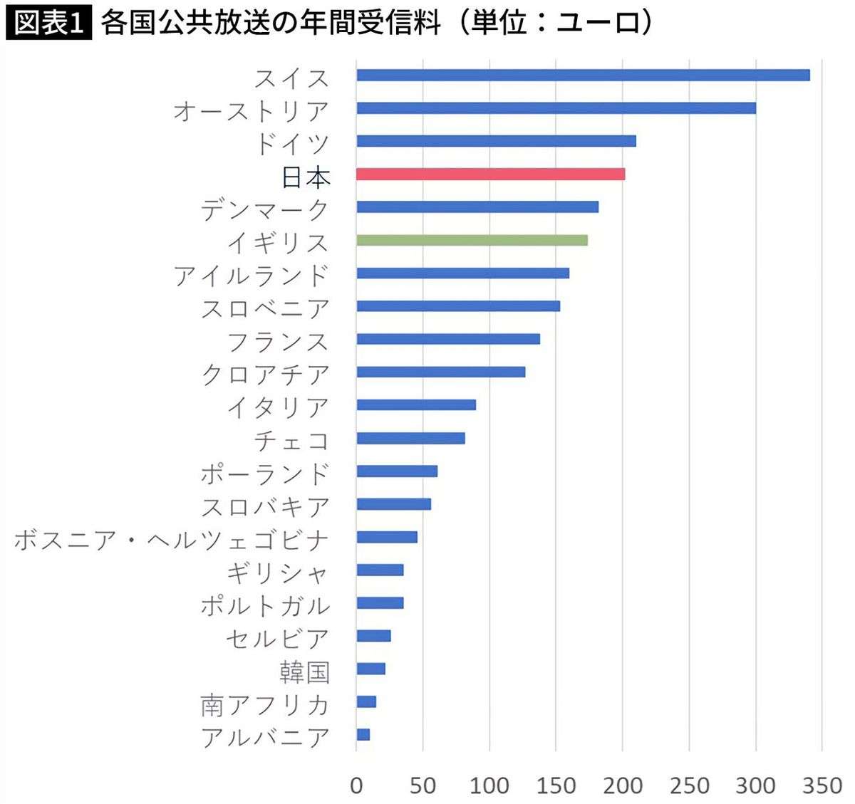 「NHK受信料」「スマホ所持」がトレンド入り「スマホ持っているだけで受信料？」有識者会議は否定もSNSで集まる疑心暗鬼の声