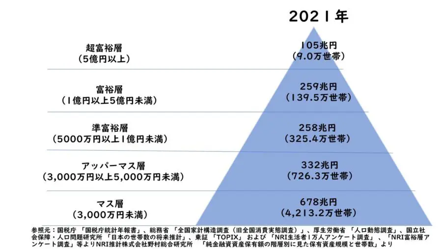「金はなくてもモテる男」のおかげで「金があってもモテない男」が増産されていく皮肉
