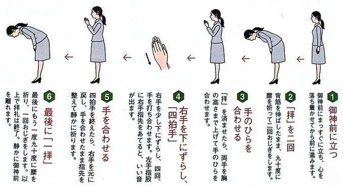 定期的に神社に参拝する人に聞きたいこと