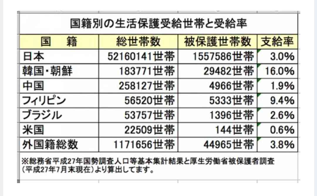 「生活保護」って簡単に受けられるの? 親族が「年収1000万」あっても受給可能?