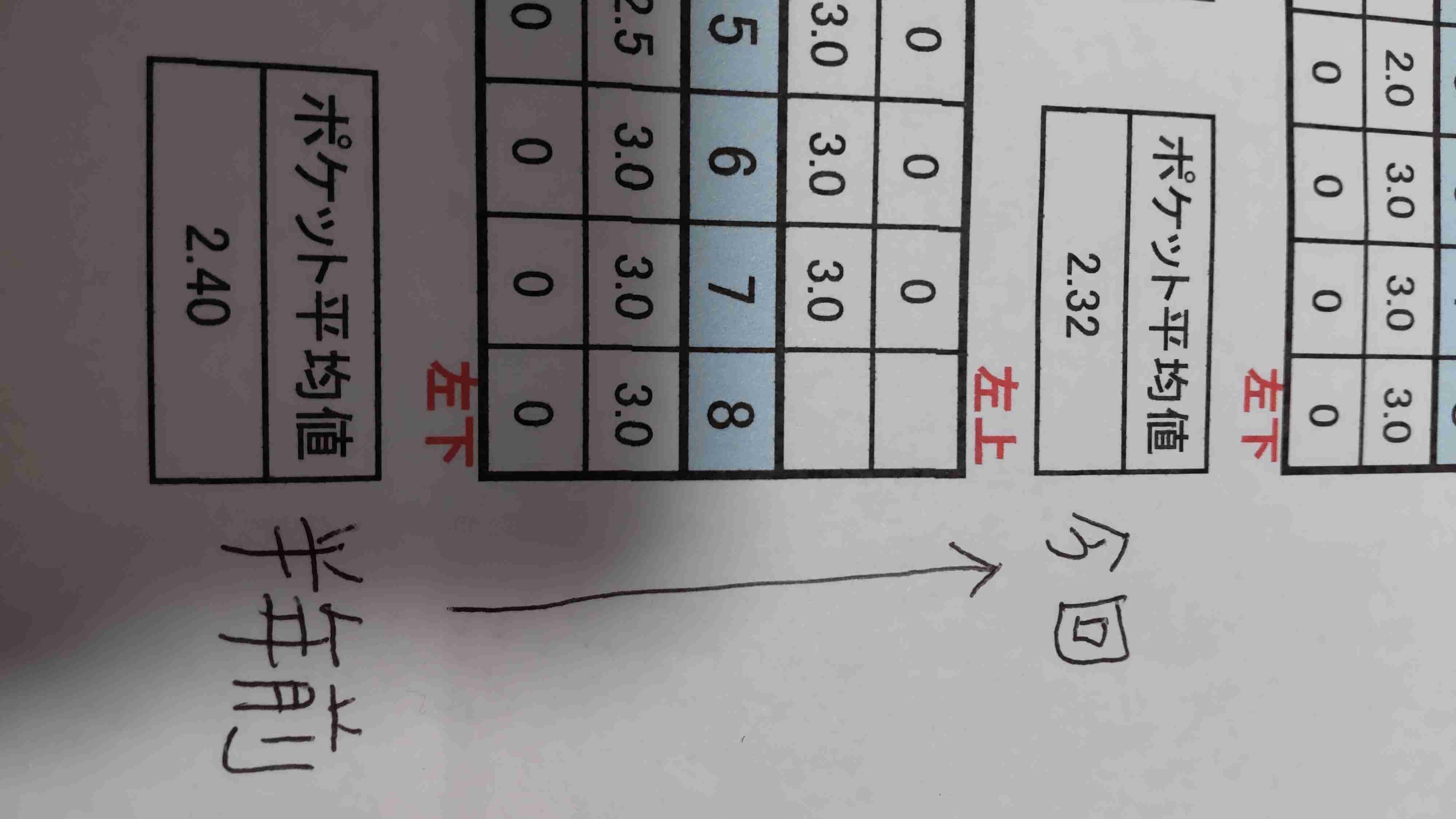 歯肉炎、歯周病による口臭