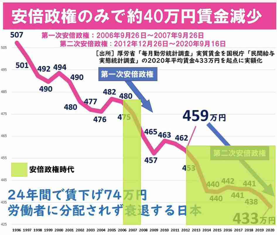 西野亮廣、「貧しさ」と「攻撃性」に持論「経済的に成功している人ってものすごく人格者」「自尊心が揺らぎ経済的に貧しくなると…」