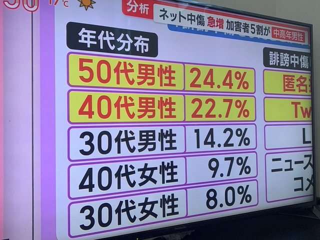 西野亮廣、「貧しさ」と「攻撃性」に持論「経済的に成功している人ってものすごく人格者」「自尊心が揺らぎ経済的に貧しくなると…」