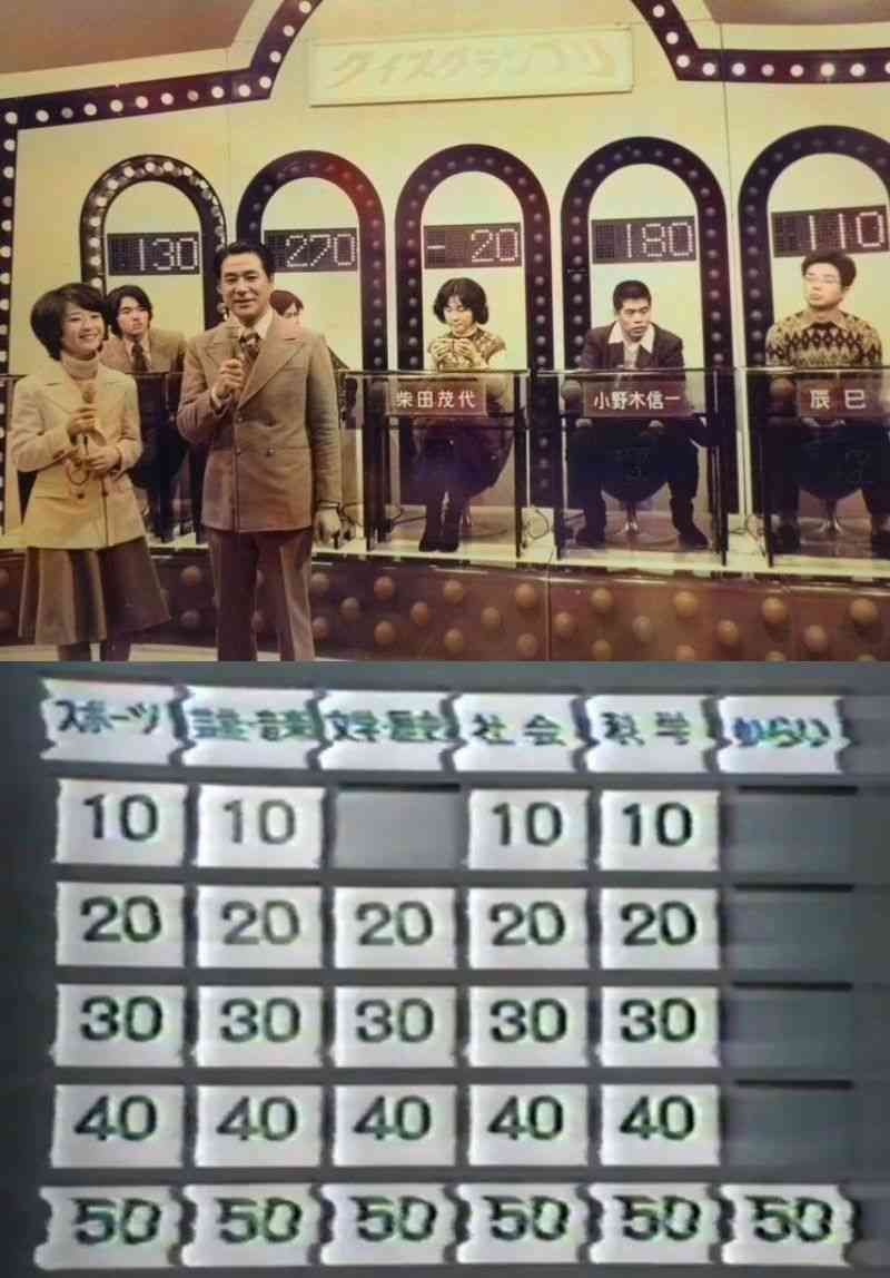 歴代で1番好きなクイズ番組